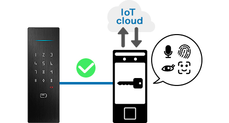 IOTとの連動イメージ